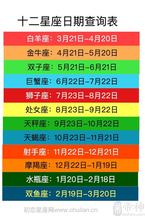 11月22日 星座|【十二星座日期/月份表】想要查星座生日是幾號？快。